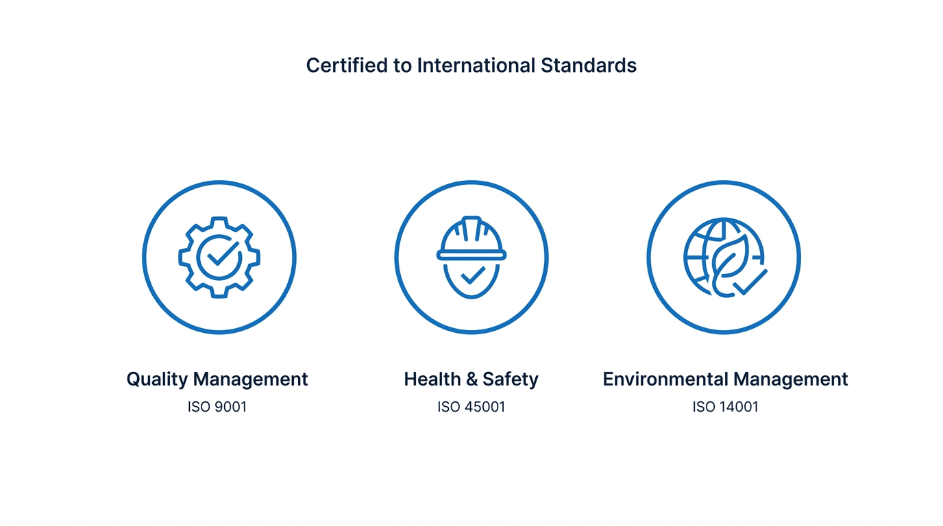 Quality and management systems
